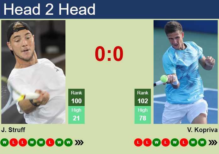 Prediction and head to head Jan-Lennard Struff vs. Vit Kopriva