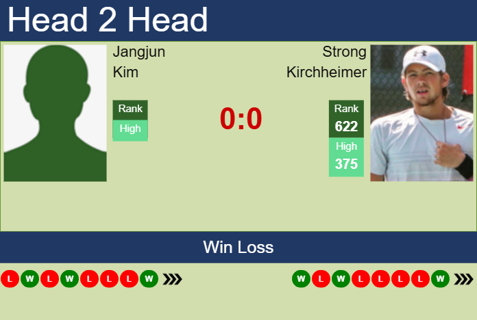 Prediction and head to head Jangjun Kim vs. Strong Kirchheimer