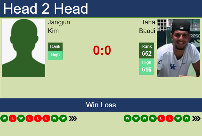 Prediction and head to head Jangjun Kim vs. Taha Baadi