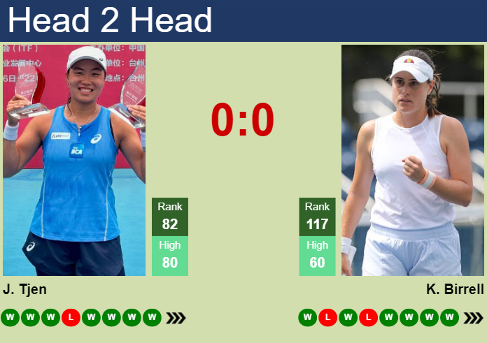 Prediction and head to head Janice Tjen vs. Kimberly Birrell