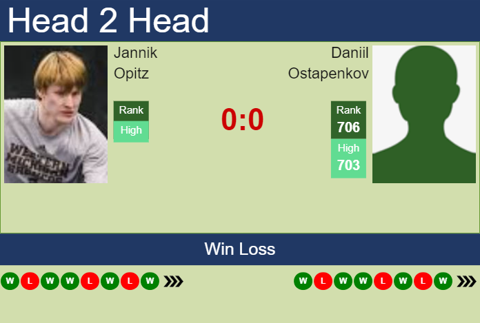 Prediction and head to head Jannik Opitz vs. Daniil Ostapenkov