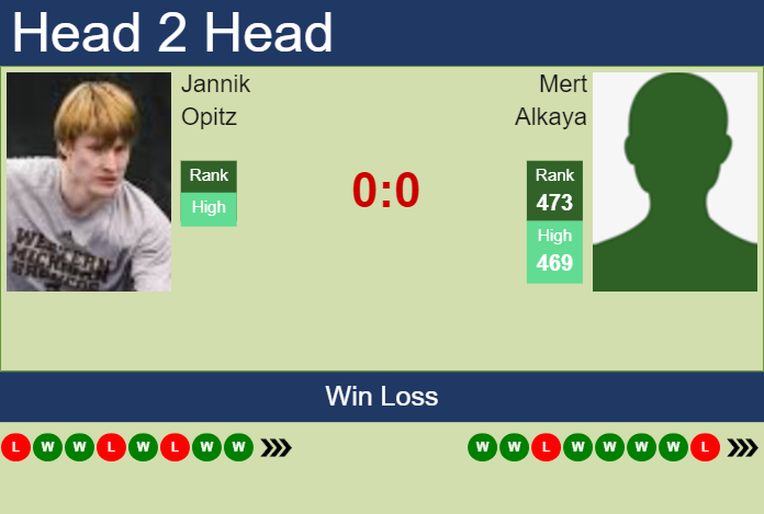 Prediction and head to head Jannik Opitz vs. Mert Alkaya
