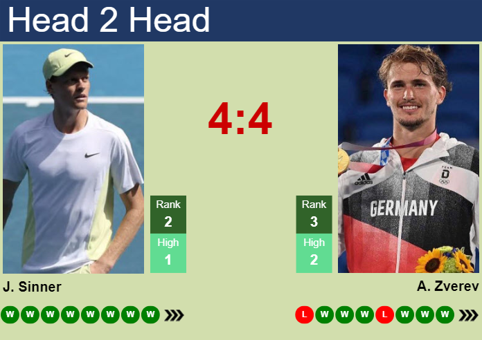 Prediction And Head To Head Jannik Sinner Vs. Alexander Zverev 8xwpvotz26 Prediction and head to head Jannik Sinner vs. Alexander Zverev