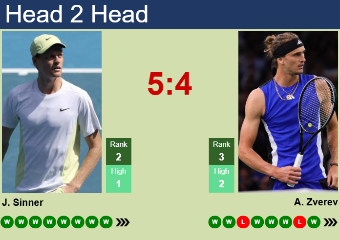 Prediction and head to head Jannik Sinner vs. Alexander Zverev