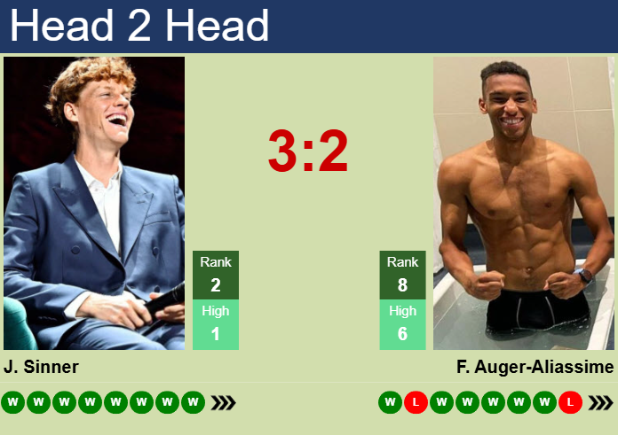 H2H, prediction of Jannik Sinner vs Felix Auger-Aliassime in Nitto ATP Finals with odds, preview, pick | 10th November 2025 Prediction and head to head Jannik Sinner vs. Felix Auger-Aliassime