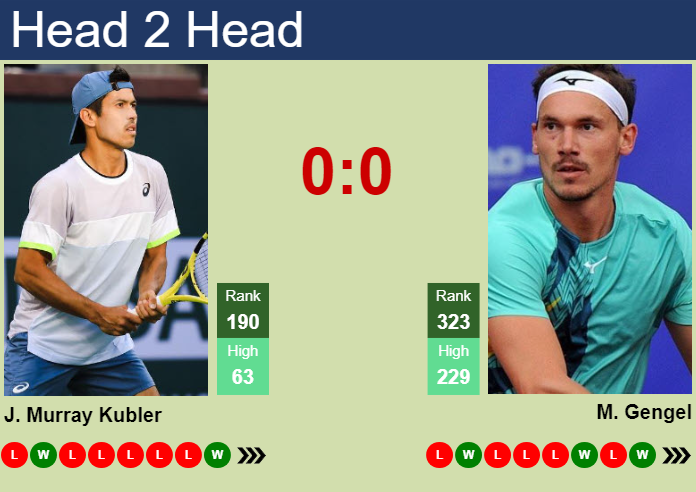 Prediction and head to head Jason Murray Kubler vs. Marek Gengel