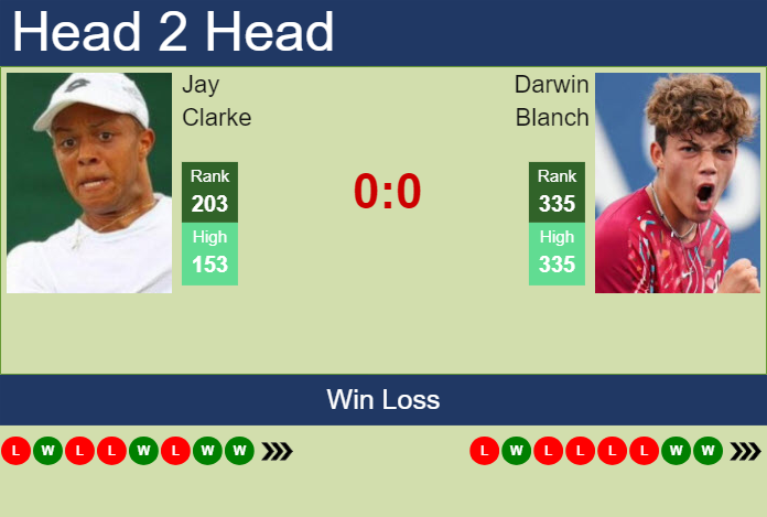 Prediction and head to head Jay Clarke vs. Darwin Blanch