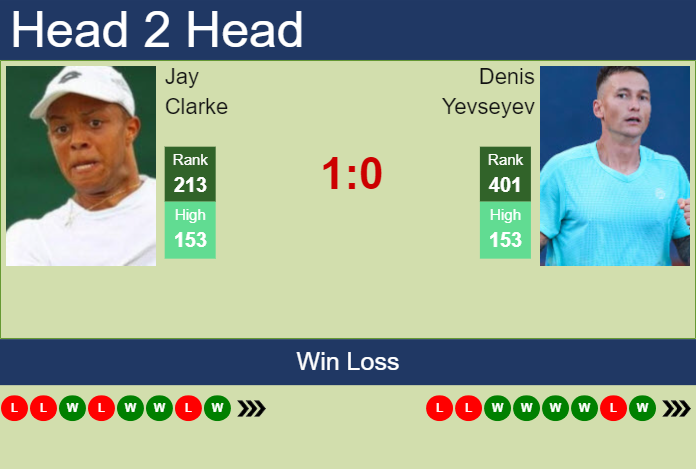 Prediction and head to head Jay Clarke vs. Denis Yevseyev
