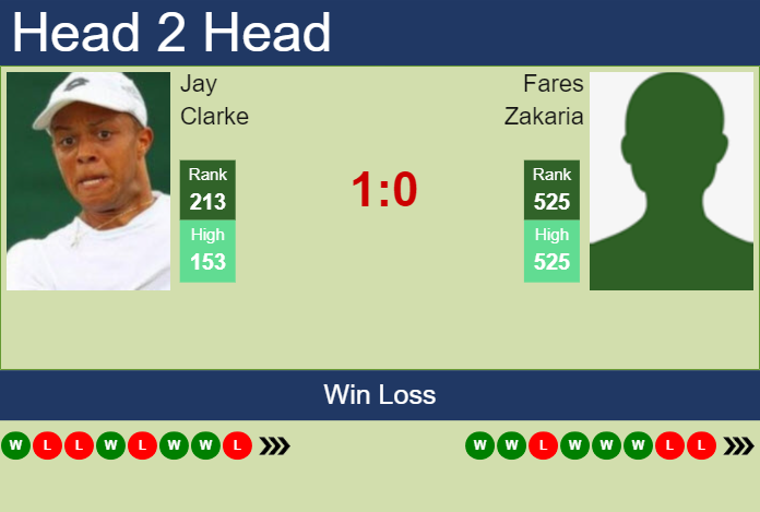 Prediction and head to head Jay Clarke vs. Fares Zakaria