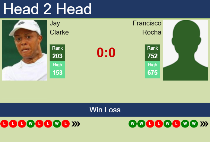 Prediction and head to head Jay Clarke vs. Francisco Rocha