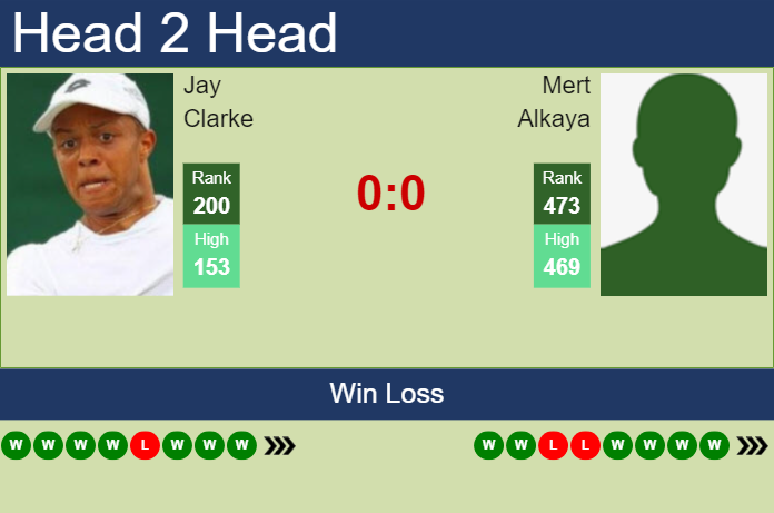 Prediction and head to head Jay Clarke vs. Mert Alkaya