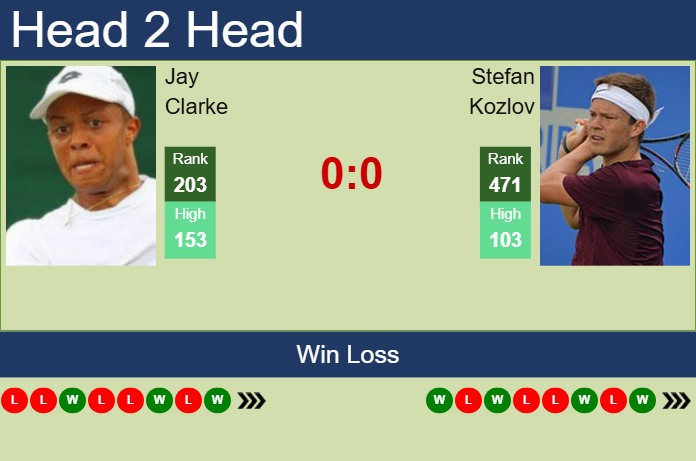 Prediction and head to head Jay Clarke vs. Stefan Kozlov
