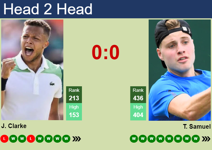 Prediction and head to head Jay Clarke vs. Toby Samuel