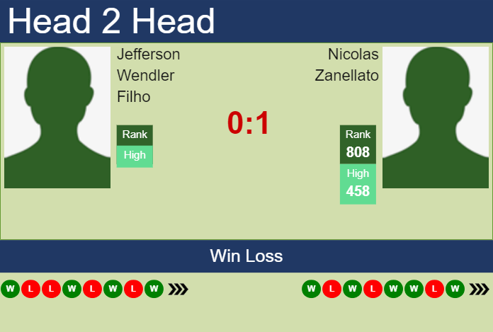 Prediction and head to head Jefferson Wendler Filho vs. Nicolas Zanellato