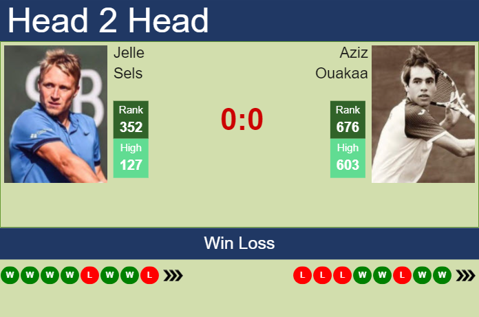 Prediction and head to head Jelle Sels vs. Aziz Ouakaa