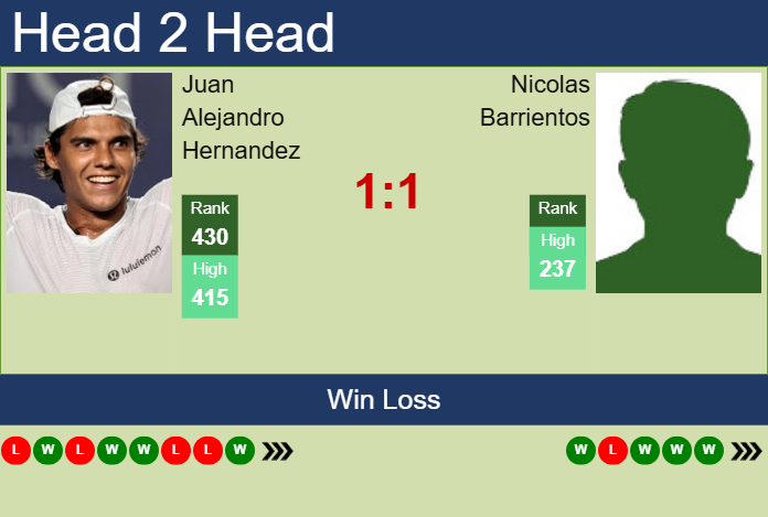 Prediction and head to head Juan Alejandro Hernandez vs. Nicolas Barrientos