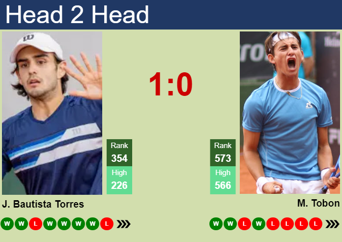Prediction and head to head Juan Bautista Torres vs. Miguel Tobon