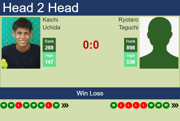 Prediction and head to head Kaichi Uchida vs. Ryotaro Taguchi