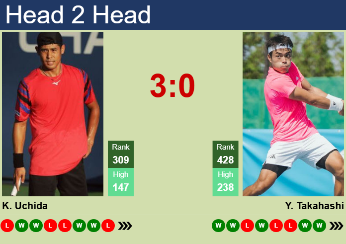 Prediction and head to head Kaichi Uchida vs. Yusuke Takahashi