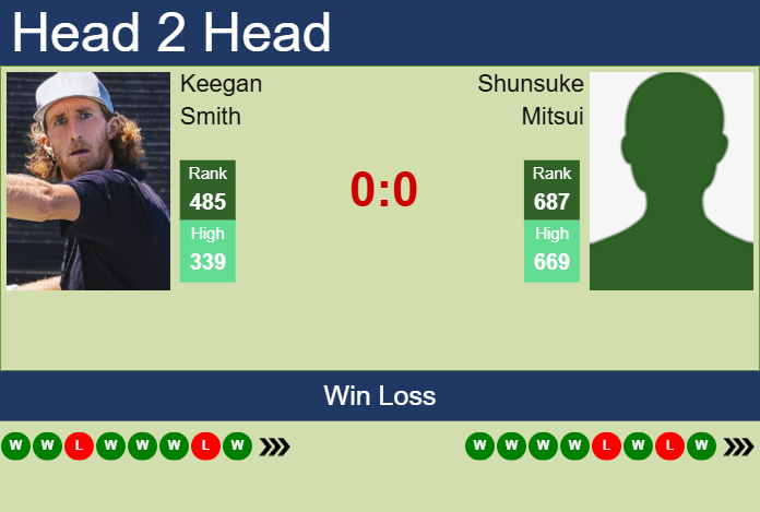 Prediction and head to head Keegan Smith vs. Shunsuke Mitsui