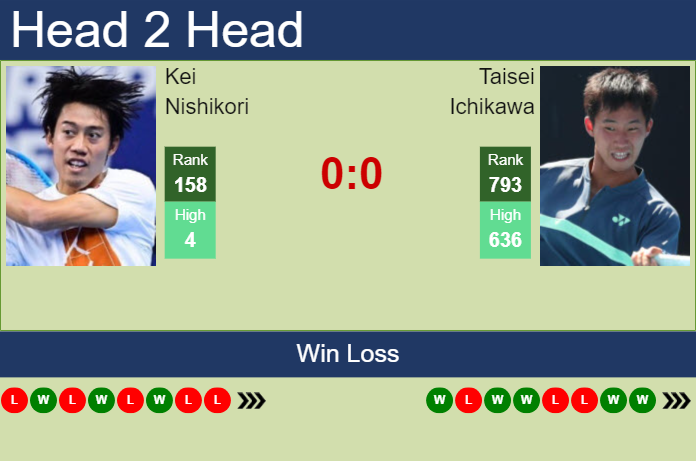 H2H, prediction of Kei Nishikori vs Taisei Ichikawa in Yokohama Challenger with odds, preview, pick | 18th November 2025 Prediction and head to head Kei Nishikori vs. Taisei Ichikawa