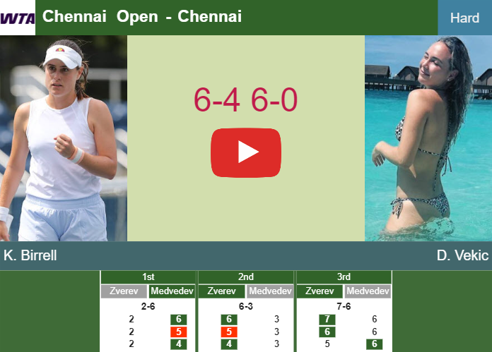 Unrelenting Kimberly Birrell exterminates Vekic in the quarter to play vs Garland at the Chennai Open. HIGHLIGHTS – CHENNAI RESULTS Prediction-and-head-to-head-Kimberly-Birrell-vs-Donna-Vekic