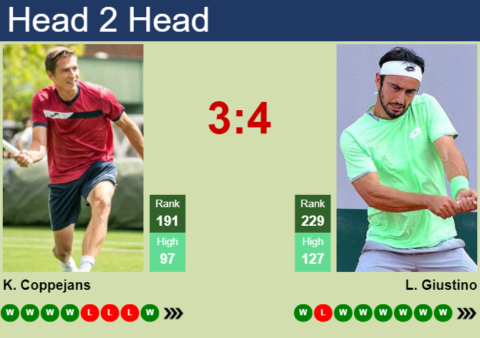 Prediction and head to head Kimmer Coppejans vs. Lorenzo Giustino