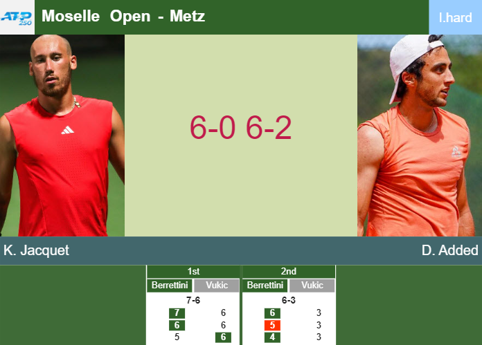 Prediction-and-head-to-head-Kyrian-Jacquet-vs-Dan-Added