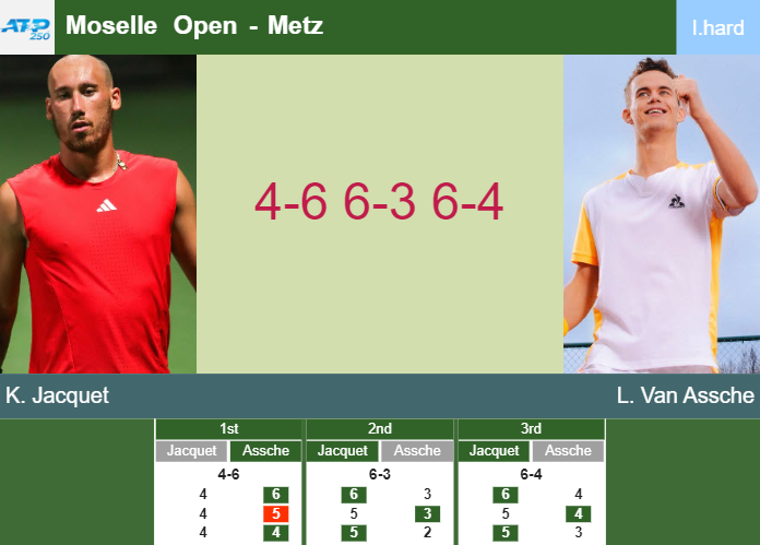 Prediction-and-head-to-head-Kyrian-Jacquet-vs-Luca-Van-Assche