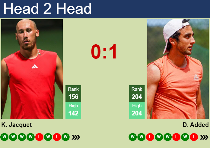 Prediction and head to head Kyrian Jacquet vs. Dan Added