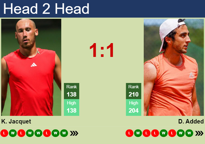 Prediction and head to head Kyrian Jacquet vs. Dan Added