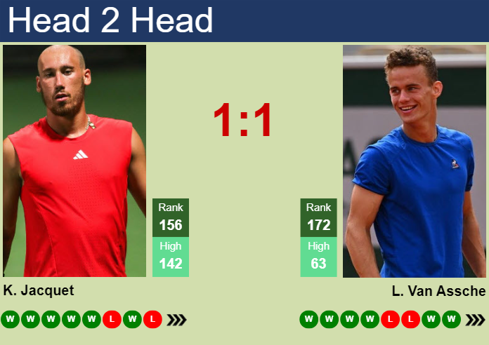 Prediction and head to head Kyrian Jacquet vs. Luca Van Assche