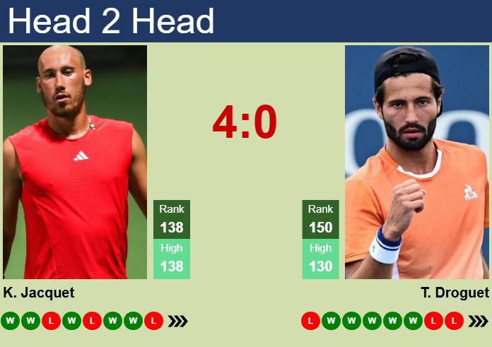 Prediction and head to head Kyrian Jacquet vs. Titouan Droguet
