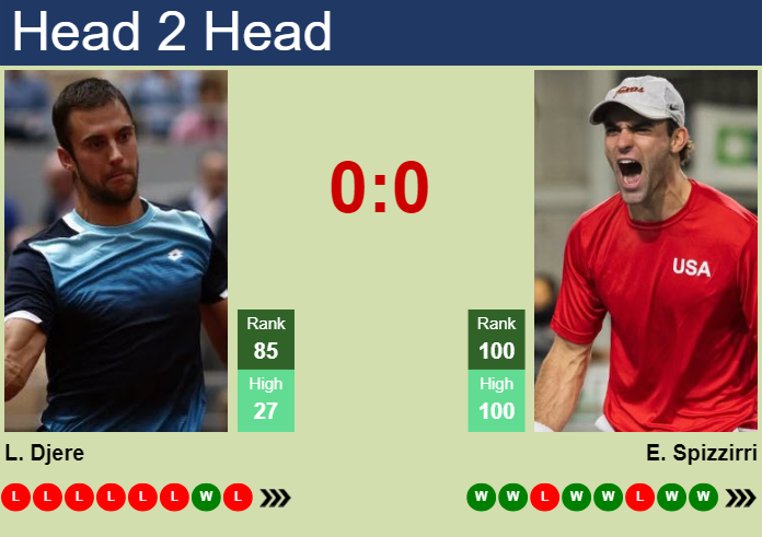 Prediction and head to head Laslo Djere vs. Eliot Spizzirri