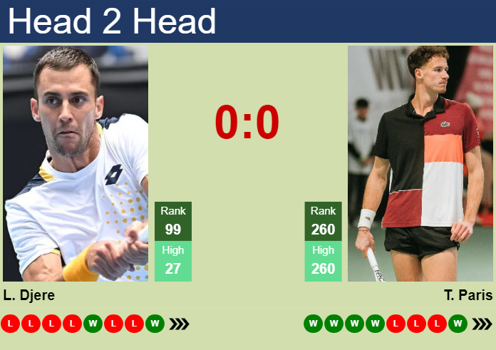 Prediction and head to head Laslo Djere vs. Tom Paris