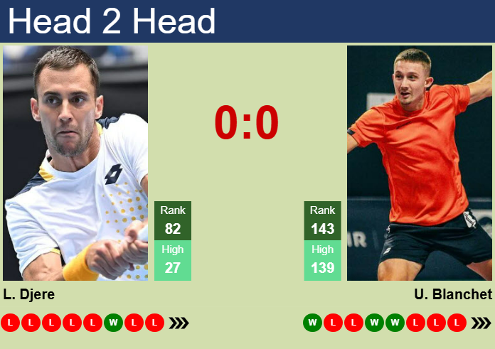 Prediction and head to head Laslo Djere vs. Ugo Blanchet