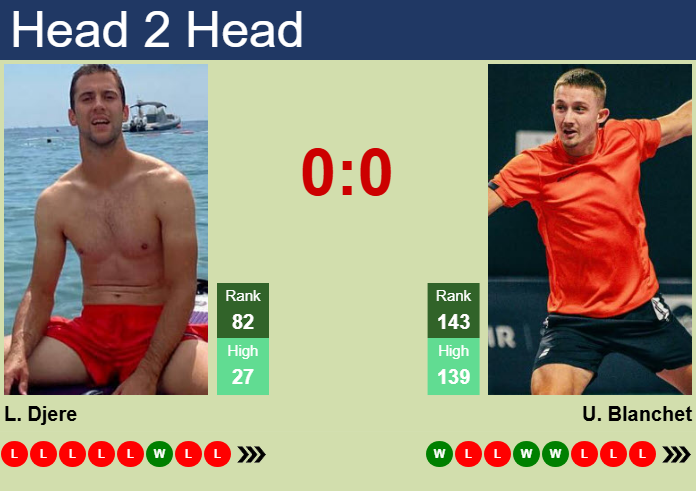 Prediction and head to head Laslo Djere vs. Ugo Blanchet
