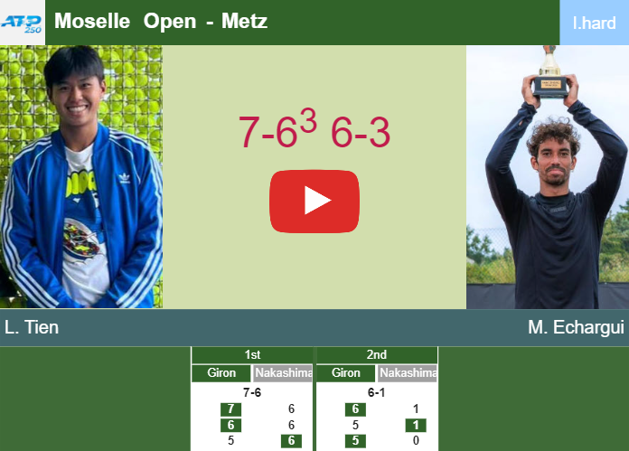 Prediction-and-head-to-head-Learner-Tien-vs-Moez-Echargui