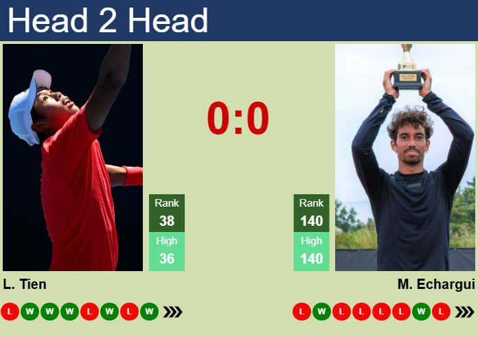 Prediction and head to head Learner Tien vs. Moez Echargui