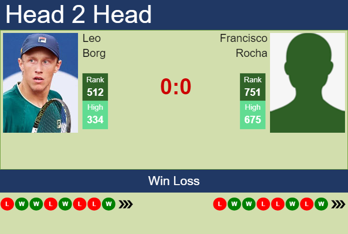 Prediction and head to head Leo Borg vs. Francisco Rocha