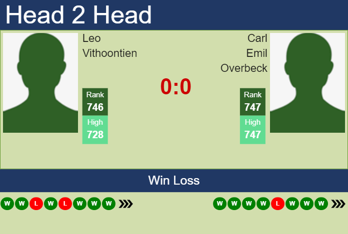 Prediction and head to head Leo Vithoontien vs. Carl Emil Overbeck