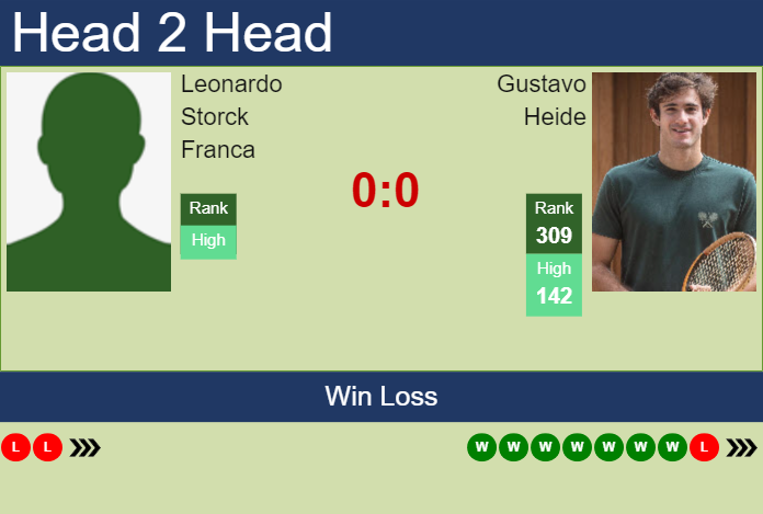 Prediction and head to head Leonardo Storck Franca vs. Gustavo Heide