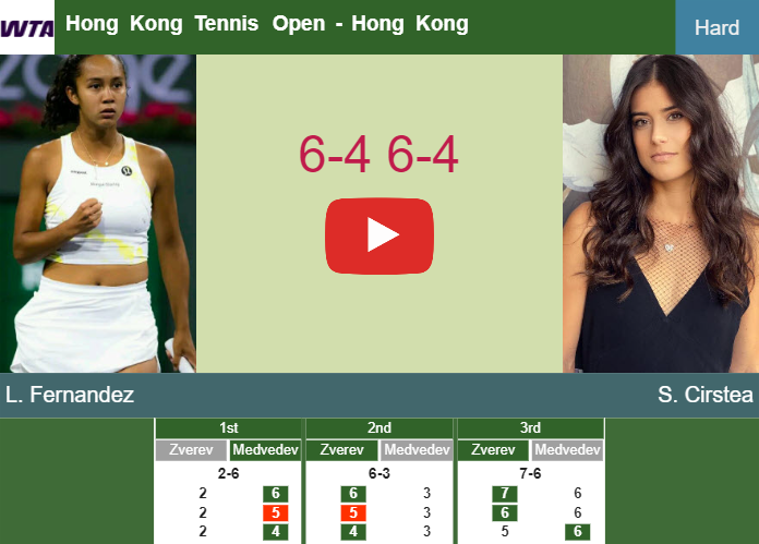 Prediction-and-head-to-head-Leylah-Annie-Fernandez-vs-Sorana-Cirstea