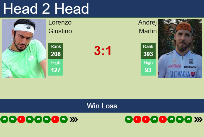 Prediction and head to head Lorenzo Giustino vs. Andrej Martin