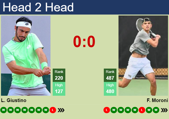 Prediction and head to head Lorenzo Giustino vs. Filippo Moroni