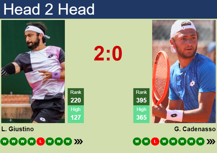 Prediction and head to head Lorenzo Giustino vs. Gianluca Cadenasso