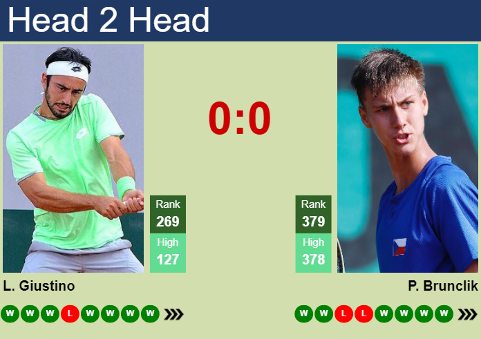Prediction And Head To Head Lorenzo Giustino Vs. Petr Brunclik Ciyx89kove Prediction and head to head Lorenzo Giustino vs. Petr Brunclik