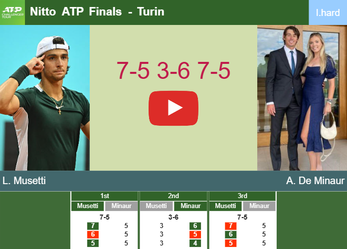 Prediction-and-head-to-head-Lorenzo-Musetti-vs-Alex-De-Minaur