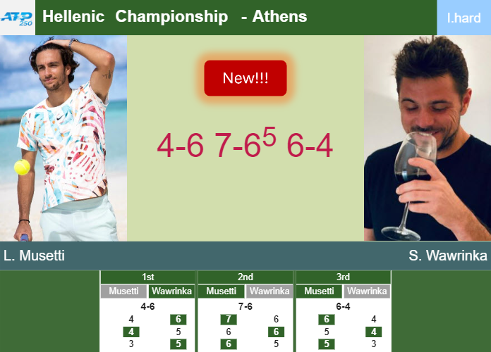 Prediction-and-head-to-head-Lorenzo-Musetti-vs-Stan-Wawrinka
