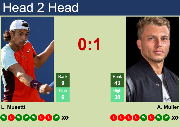 Prediction and head to head Lorenzo Musetti vs. Alexandre Muller